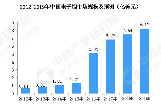 变局将至,电子烟还能野蛮多久? 变局将至,电子烟还能野蛮多久?