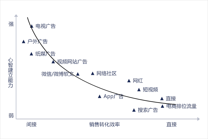 VC观察|中国消费的范式变迁