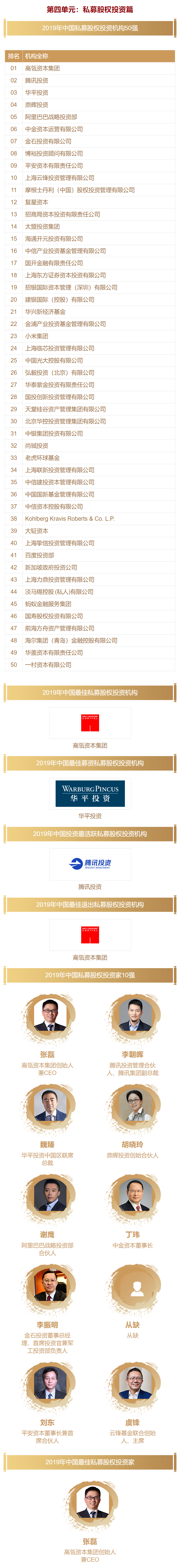 清科-2019年中国PE投资机构排名