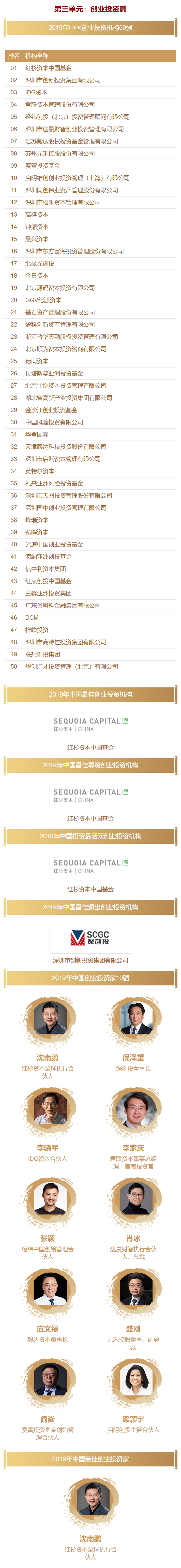 清科-2019年中国VC投资排名