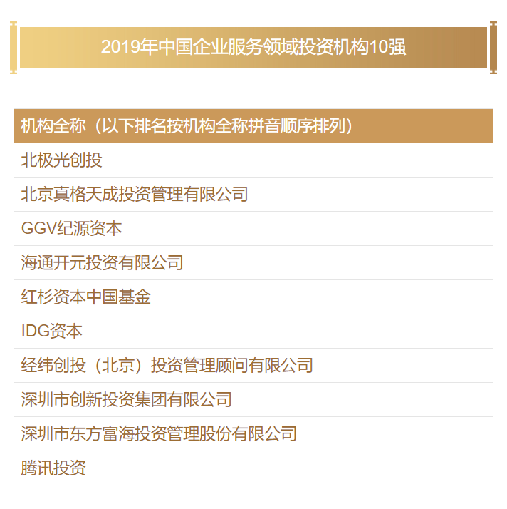 清科-2019年中国企业服务领域投资机构10强