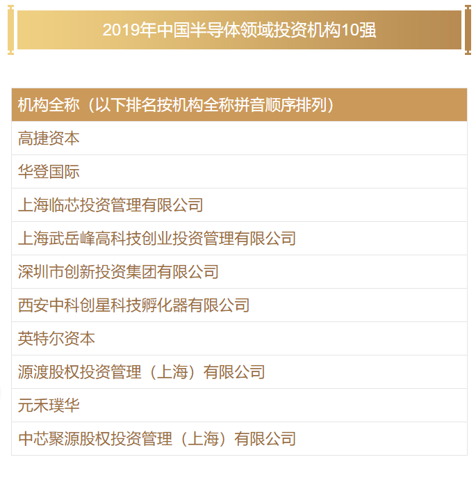 清科-2019年中国半导体领域投资机构10强