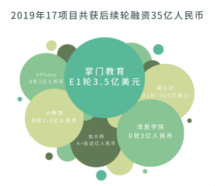 青松基金2019年成绩单：募3亿，投3亿，后续融资35亿