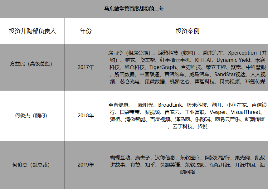 掌管百度战投三年后，马东敏把权力重新移交李彦宏