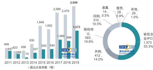 清科观察：2020年中国股权投资市场十大趋势展望