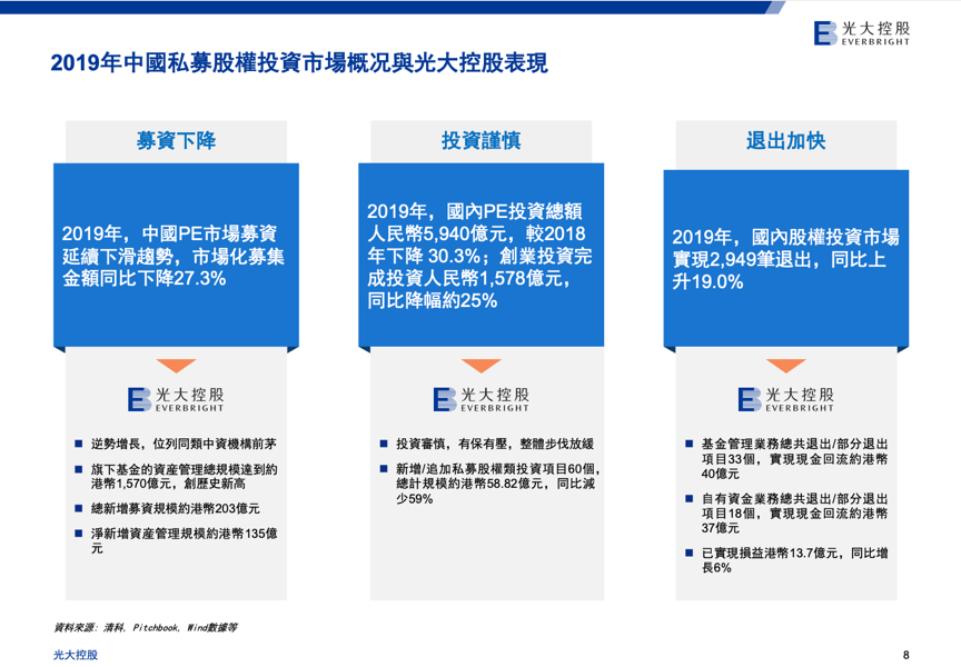 光大控股最新业绩出炉：一年退出51个项目，收回现金77亿港元