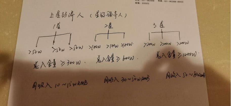 涉资超百亿平台跑路，高管说2020年是开始跑的一年