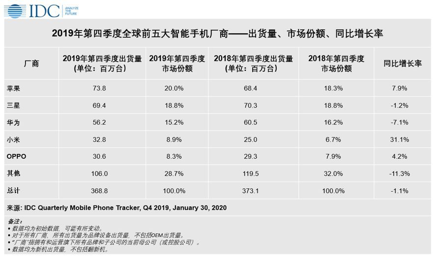 砸10亿美元的HMS，能否拯救华为？