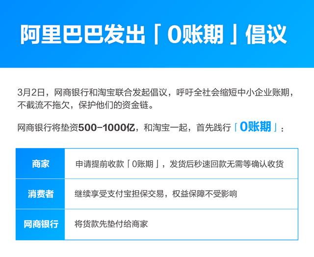 阿里巴巴发起「0账期」计划，垫资500解决中小企业资金链问题