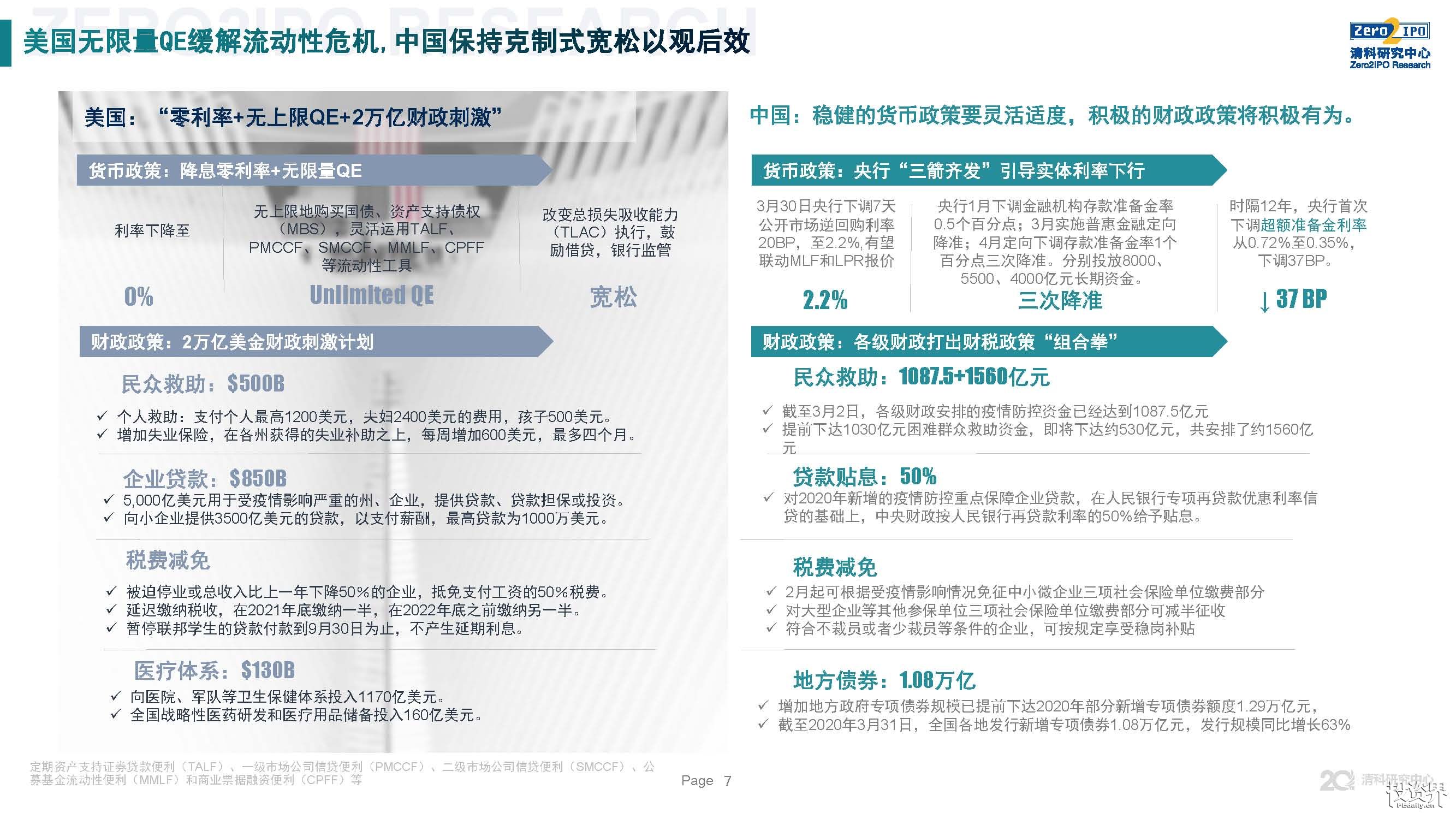 2020年第一季度中国股权投资市场回顾与展望