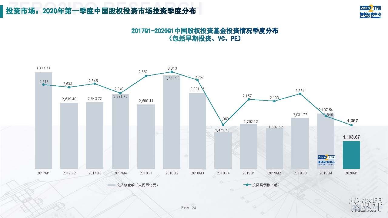 2020年*季度中国股权投资市场回顾与展望