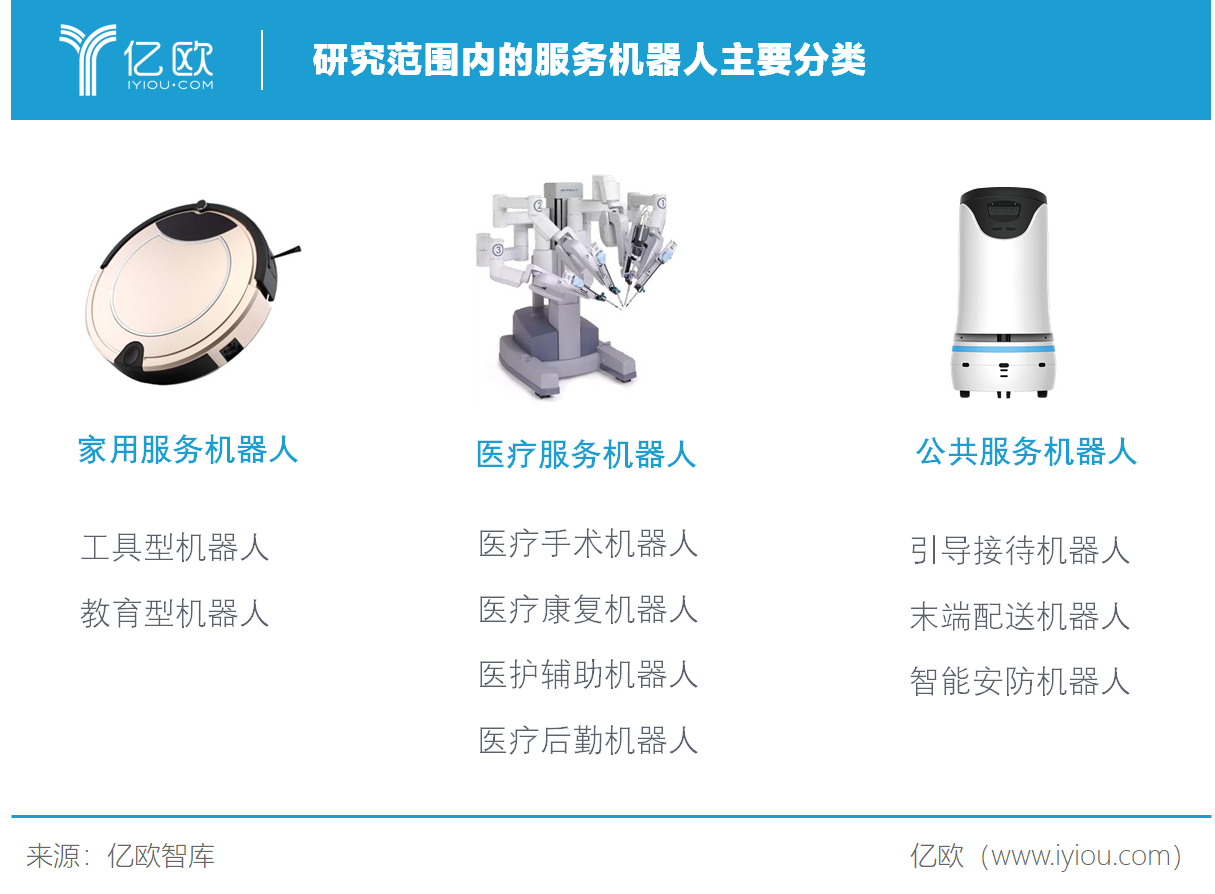亿欧智库：研究范围内的服务机器人主要分类