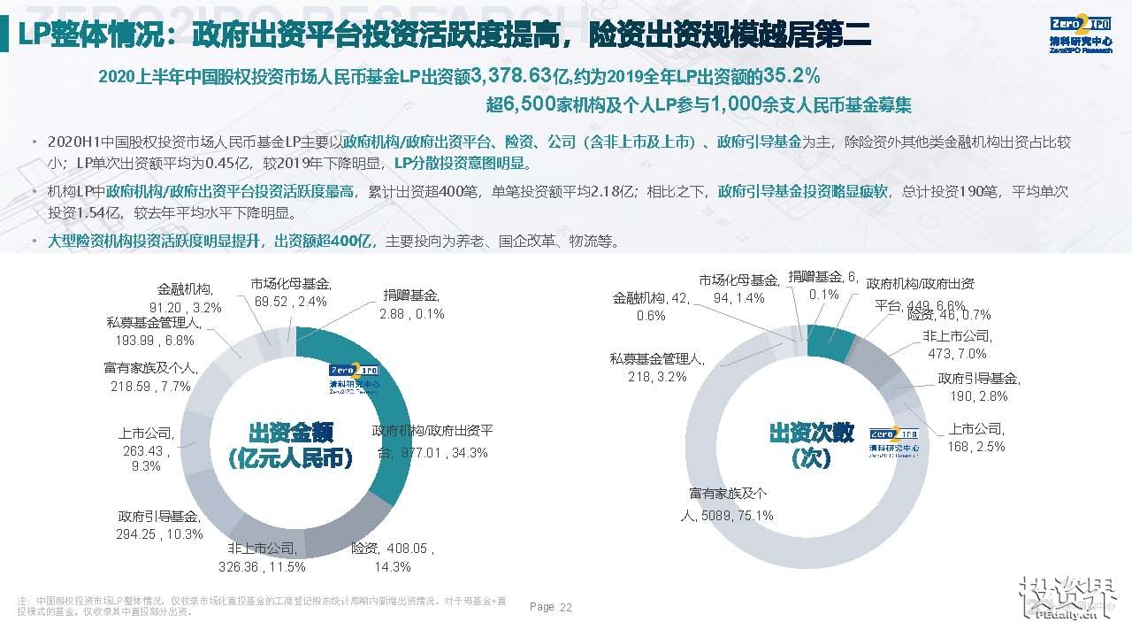 上半年，中国VC/PE全图景：募资超4000亿，IPO退出大爆发