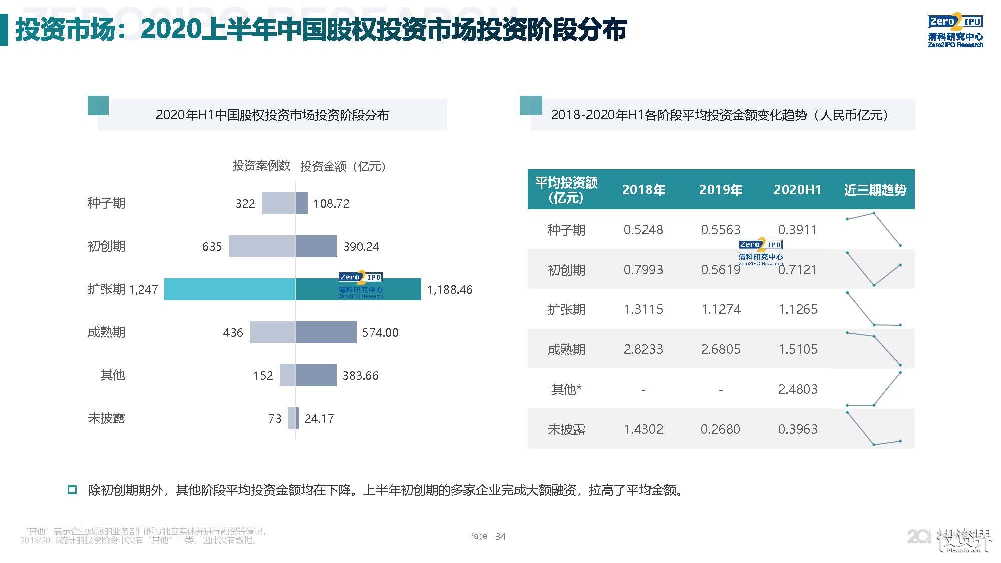 上半年，中国VC/PE全图景：募资超4000亿，IPO退出大爆发