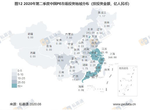 清科季报：2020年第二季度中国PE市场募资持续缩水，投资环境温和回暖