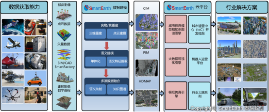 全产业链1