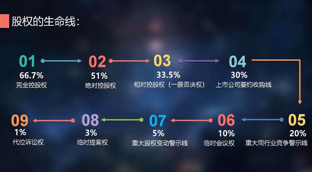 铜牛集团裴永辉