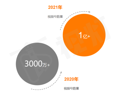 《2020年视灯视频号发展白皮书》权威发布：春节或迎来首次爆发，DAU超4亿！