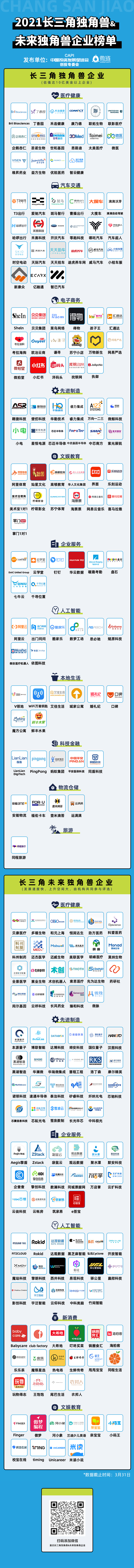 凝聚创新力量，微链首次发布《长三角独角兽机构捕手TOP100榜单》