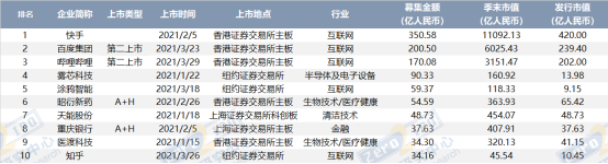清科季报：浙江IPO数量领跑全国，红杉战绩耀眼迎来开门红