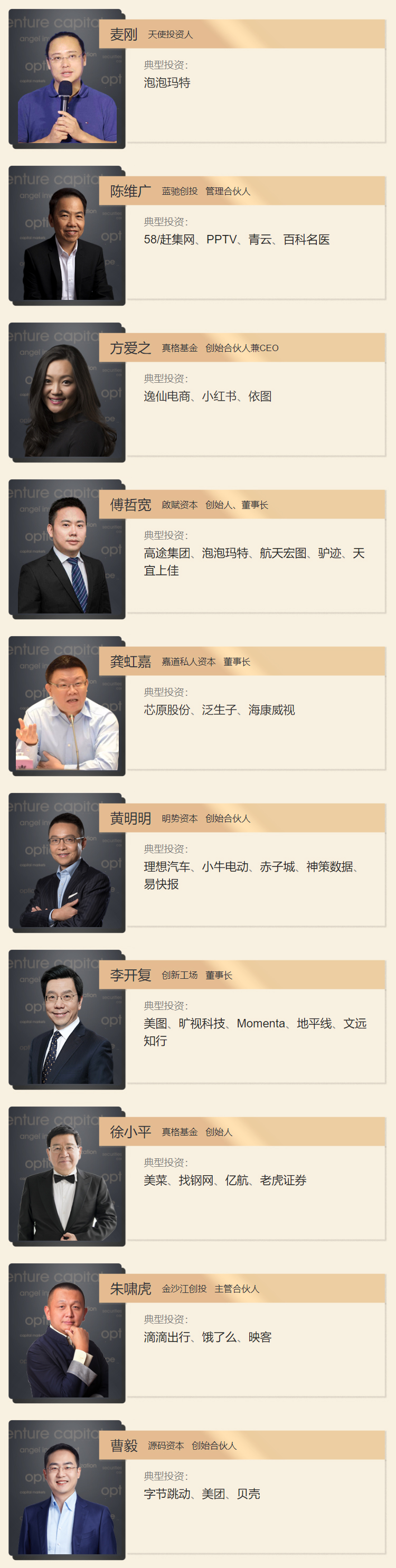 重磅!2021「投资界TOP100」投资人榜单发布