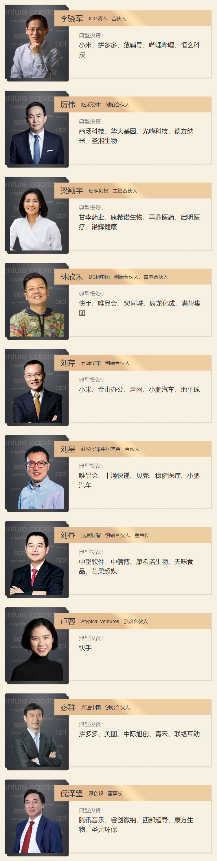重磅!2021「投资界TOP100」投资人榜单发布