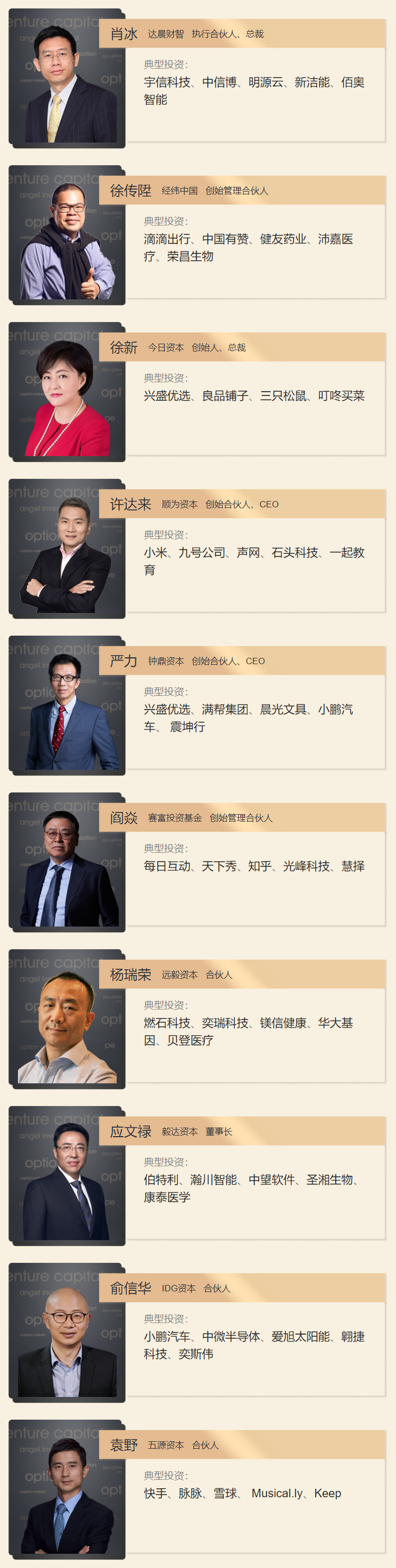重磅!2021「投资界TOP100」投资人榜单发布