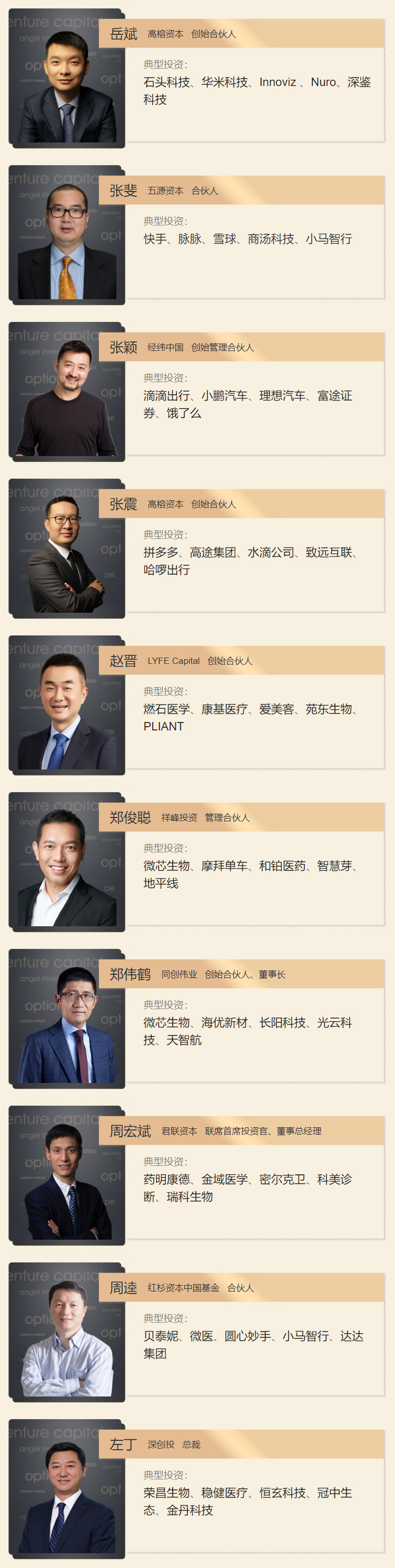 重磅!2021「投资界TOP100」投资人榜单发布