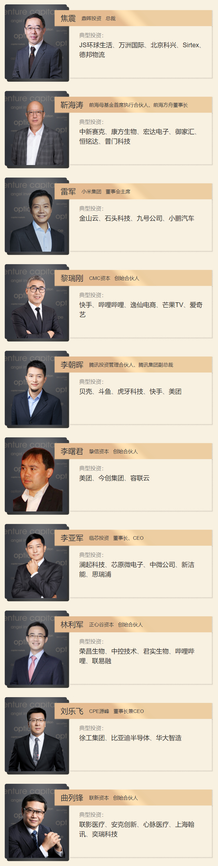 重磅!2021「投资界TOP100」投资人榜单发布