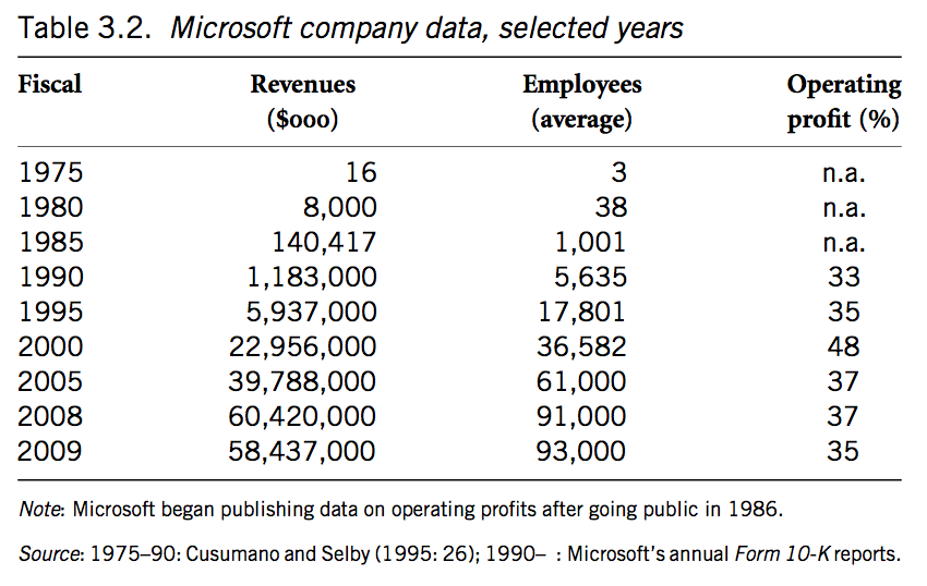 NG体育30 年前微软如何走出反垄断(图2)