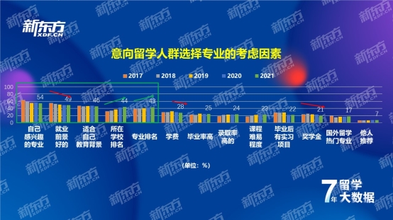 新东方《2021中国留学白皮书》正式发布