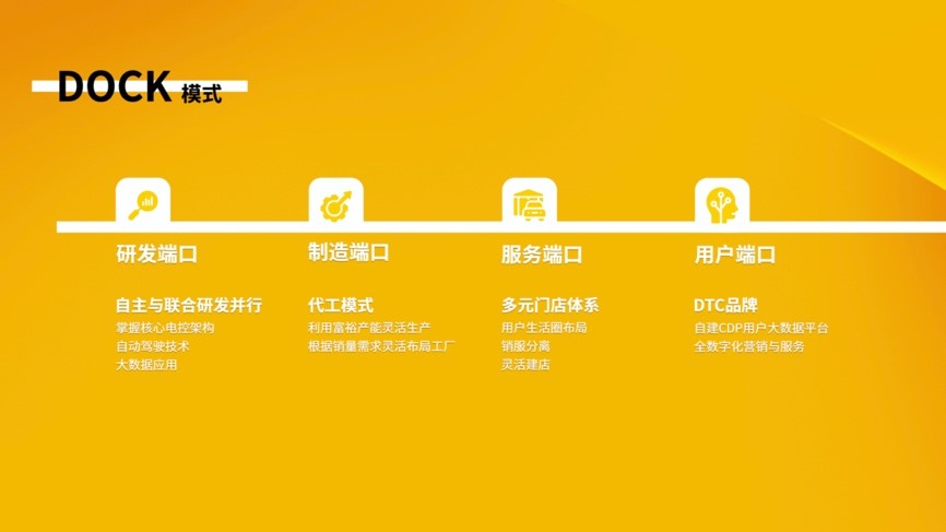 重庆新特汽车完成新一轮融资，发布全新品牌「电动屋」