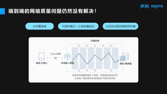 向下一代互联网迈进 声网发布全链路加速FPA为互联网增加QoS保障