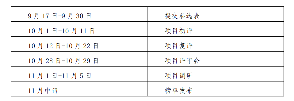 2021湖南未来之星TOP100和龙门榜TOP20 企业评选火热报名中