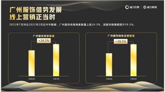 2021广州直播节落幕，近半年入驻快手广州商家数量增长55.8%