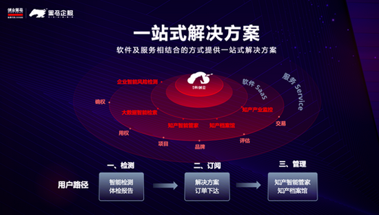 BOB半岛·体育(中国)官方网站创业黑马发布专精特新知识产权SaaS平台(图2)