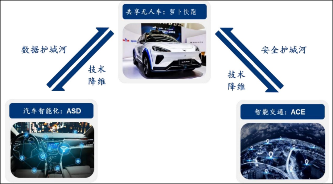 百度世界大会2021奖品