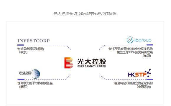 光大控股与北京金控集团强强联合，合作成立首都光控专精特新基金，助力北京建设国际科技创新中心