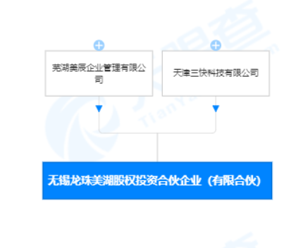 美团投资成立私募公司，注册资本10亿元