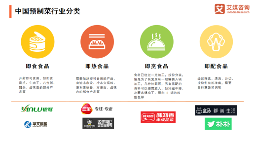 艾媒发布中国预制菜品牌*榜，分析师解读预制菜分类依据
