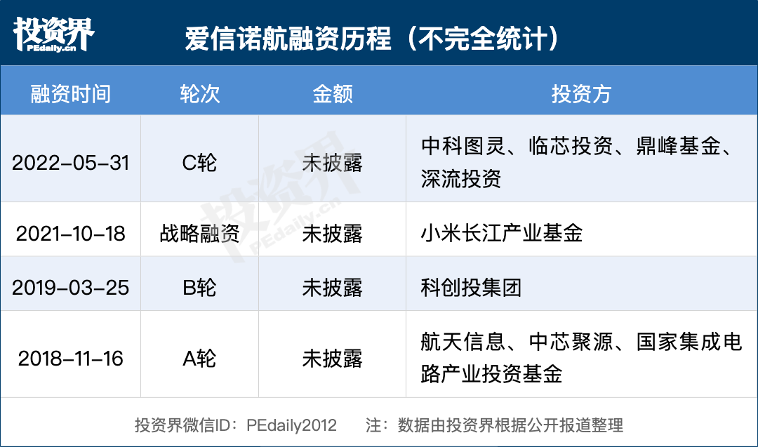 国内安全控制芯片龙头企业「上海航芯」完成C轮融资