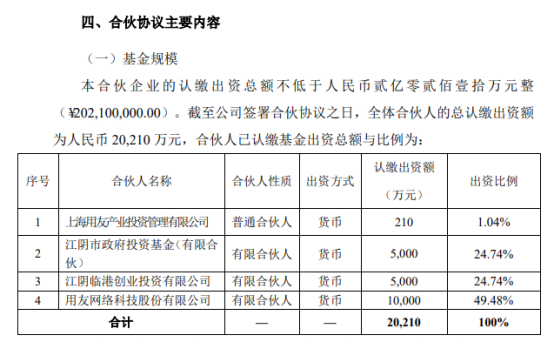 江阴拟设立产业数字化投资基金，规模超2亿元