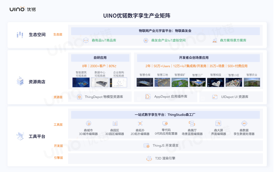中国互联网投资基金领投，「UINO优锘科技」完成超3亿元C轮融资