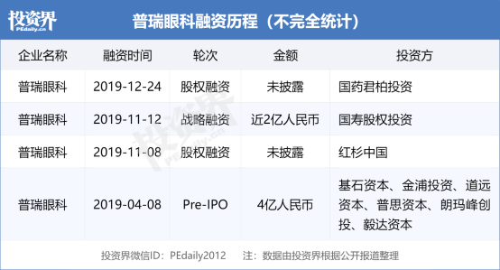 投资界IPO周报|17家中企IPO；北京诞生一个硬核IPO；潮汕科学家IPO敲钟