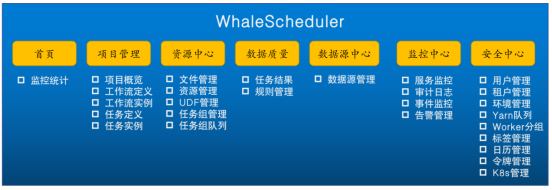 白鲸开源再获数千万元融资，凯泰资本领投