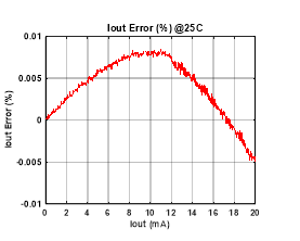 E:\\StevenXie\\ZJC254x\\Current Source Demo\\matlab\\IoutError20mA.emf