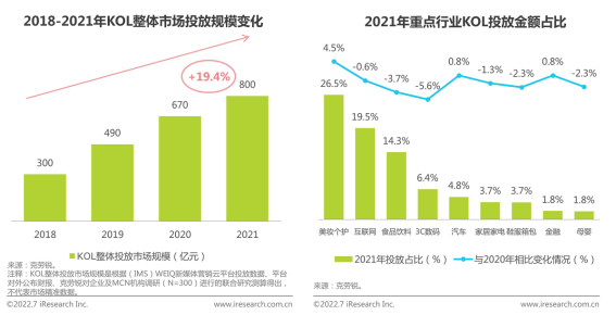 艾瑞联合天下秀：2022年中国红人新经济行业发展报告发布