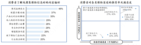 慧择发布《中国保险细分消费人群洞察白皮书》，助力人身险市场策略研究