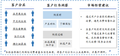 慧择发布《中国保险细分消费人群洞察白皮书》，助力人身险市场策略研究