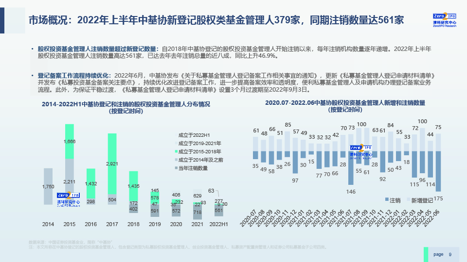 2022H1中国股权投资市场发展研究报告-0729-final-09.jpg